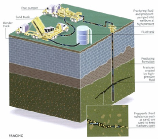 Illustration for article titled Why We Aren't Driving Natural Gas Powered Cars